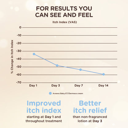 Aveeno Baby Dermexa Moisturizing Cream 141g