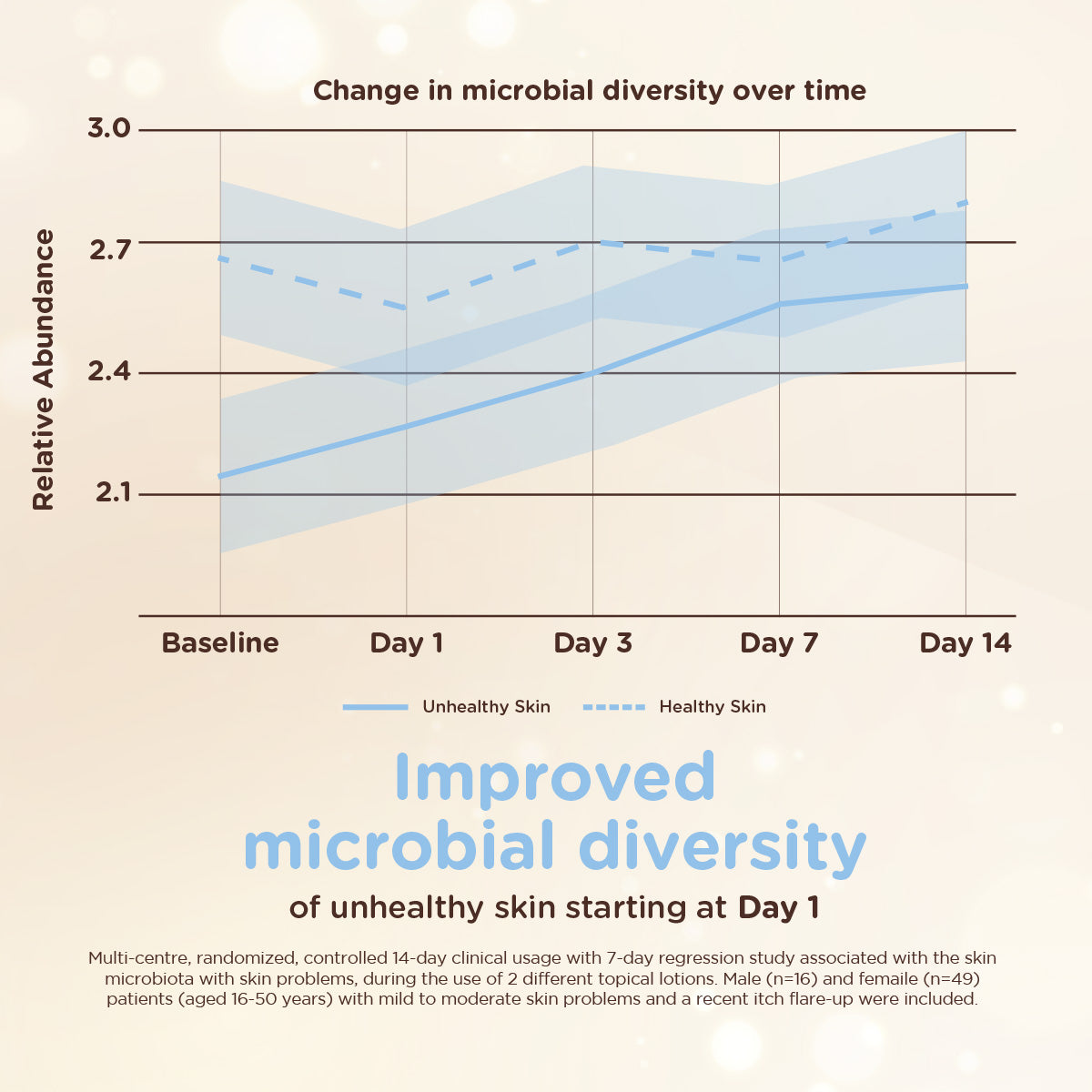 Aveeno Baby Dermexa Moisturizing Cream 141g