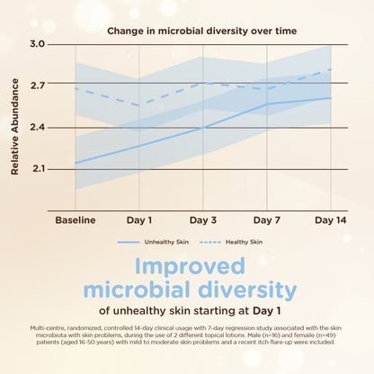 Aveeno Baby Dermexa Moisturizing Cream 141g